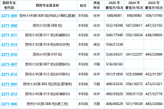 <strong>贵州大学引见及2025年专业分数</strong>