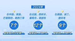 从山东“智制”里读懂山东制制业攀爬之